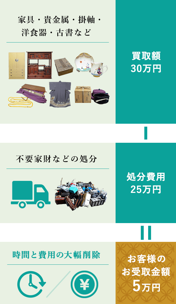 万年筆 遺品整理 断捨離 アンティーク ヴィンテージ 生前整理 終